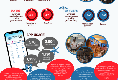 Infografia MIS International 2023