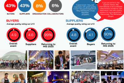 infografía MIS International 2024